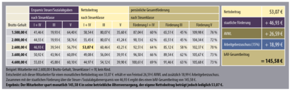 Feintool_Grafik03