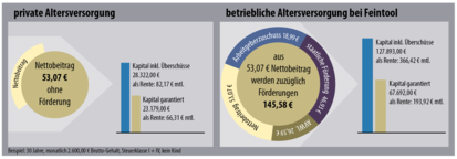 Feintool_Grafik02