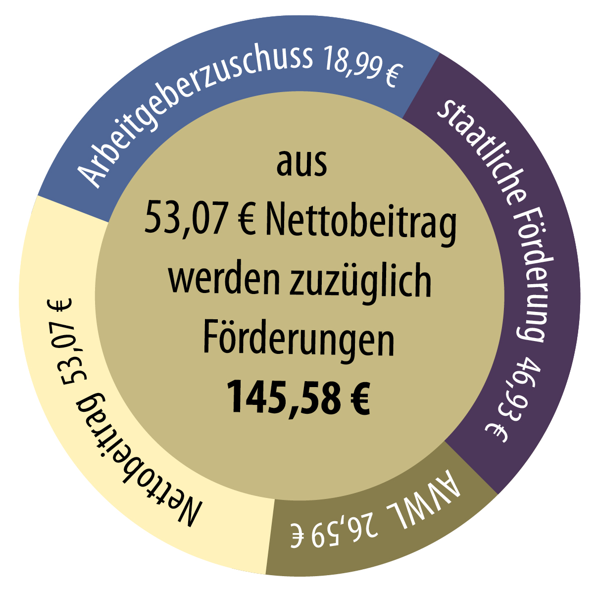 feintool_kreisdiagramm